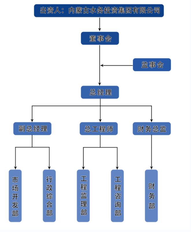 組織架構(gòu)圖.jpg