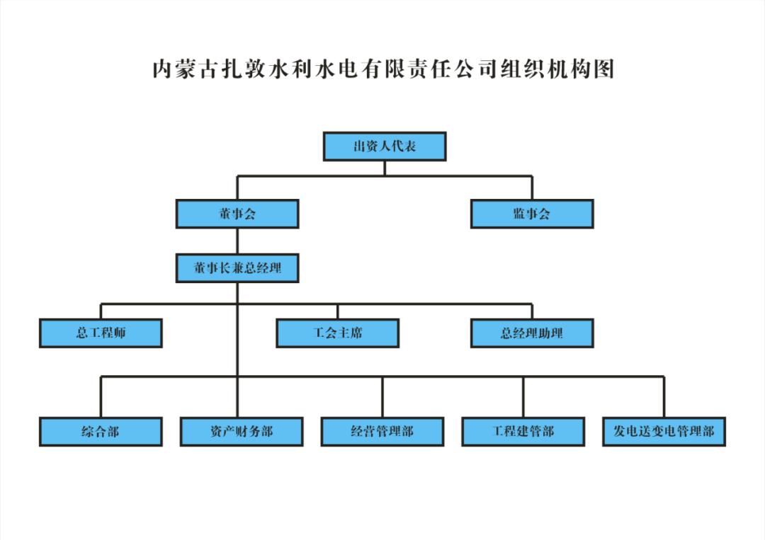 組織架構圖.jpg